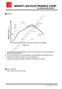 BL-HBGJAGRM132N-EP Datasheet Page 10