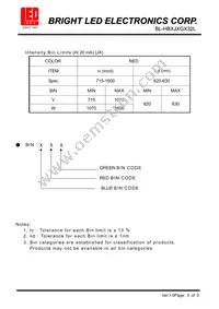 BL-HBXJXGX32L Datasheet Page 5