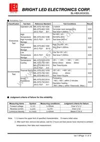 BL-HBXJXGX32L Datasheet Page 6