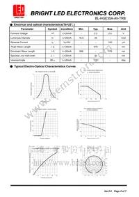 BL-HGE35A-AV-TRB Datasheet Page 2