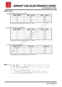 BL-HGE35A-AV-TRB Datasheet Page 4