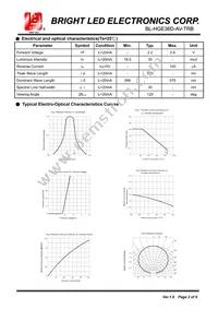 BL-HGE36D-AV-TRB Datasheet Page 2