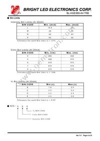 BL-HGE36D-AV-TRB Datasheet Page 4