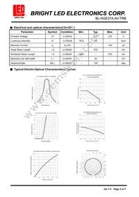 BL-HGE37A-AV-TRB Datasheet Page 2