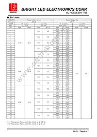 BL-HGEJE36H-TRB Datasheet Page 4