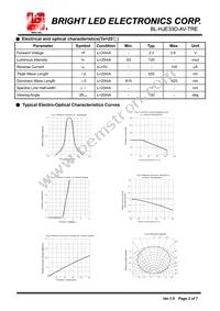 BL-HJE33D-AV-TRE Datasheet Page 2