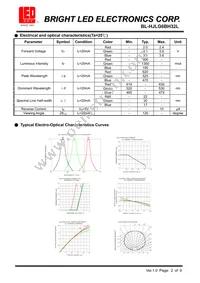 BL-HJLG6BH32L Datasheet Page 2