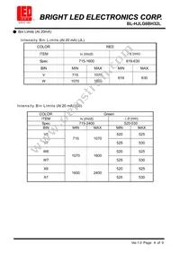 BL-HJLG6BH32L Datasheet Page 4