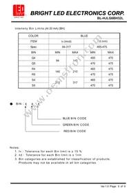 BL-HJLG6BH32L Datasheet Page 5