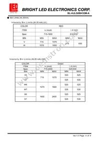 BL-HJLG6BH32M-A Datasheet Page 4