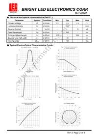 BL-HJX32A Datasheet Page 2