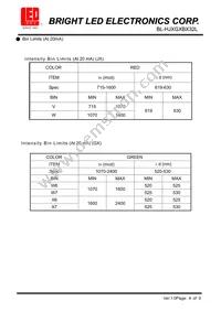 BL-HJXGXBX32L Datasheet Page 4
