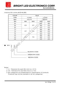 BL-HJXGXBX32L Datasheet Page 5