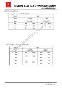 BL-HJXGXBX32M-A Datasheet Page 4