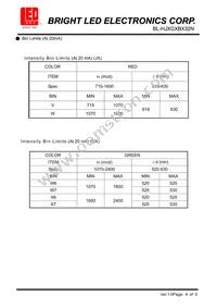 BL-HJXGXBX32N Datasheet Page 4