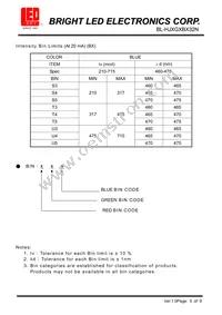 BL-HJXGXBX32N Datasheet Page 5