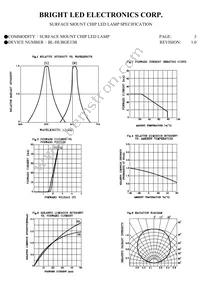 BL-HUBGE33B-TRB Datasheet Page 2