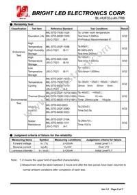 BL-HUF33J-AV-TRB Datasheet Page 5