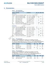BLC10G18XS-550AVTY Datasheet Page 3