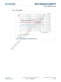 BLC10G22LS-240PVTY Datasheet Page 11