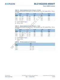 BLC10G22XS-400AVTY Datasheet Page 6