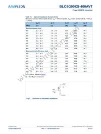 BLC8G09XS-400AVTY Datasheet Page 5