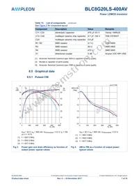 BLC8G20LS-400AVZ Datasheet Page 7