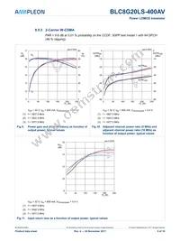 BLC8G20LS-400AVZ Datasheet Page 9