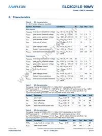 BLC8G21LS-160AVZ Datasheet Page 3