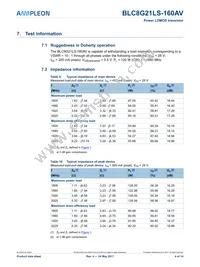BLC8G21LS-160AVZ Datasheet Page 4