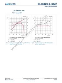 BLC8G21LS-160AVZ Datasheet Page 7