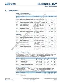 BLC8G27LS-140AVY Datasheet Page 3