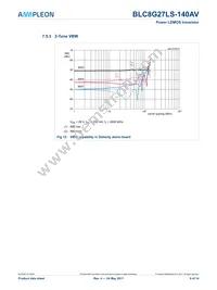 BLC8G27LS-140AVY Datasheet Page 9