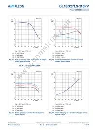 BLC8G27LS-210PVY Datasheet Page 9