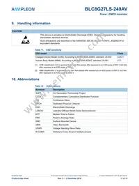 BLC8G27LS-240AVJ Datasheet Page 11
