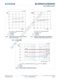 BLC8G27LS-60AVY Datasheet Page 9