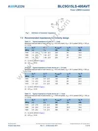 BLC9G15LS-400AVTY Datasheet Page 5