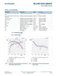 BLC9G15XS-400AVTZ Datasheet Page 7