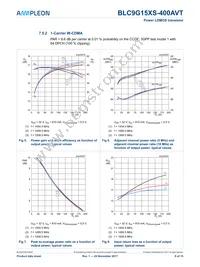 BLC9G15XS-400AVTZ Datasheet Page 8