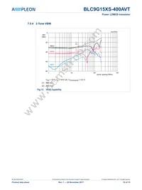 BLC9G15XS-400AVTZ Datasheet Page 10