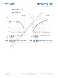 BLC9G20LS-120VZ Datasheet Page 7