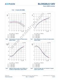 BLC9G20LS-120VZ Datasheet Page 8