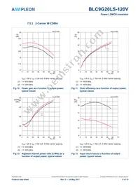 BLC9G20LS-120VZ Datasheet Page 9