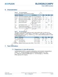 BLC9G20LS-240PVY Datasheet Page 3