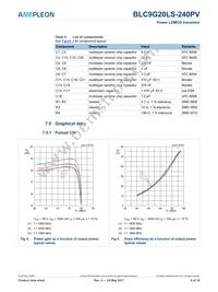 BLC9G20LS-240PVY Datasheet Page 6