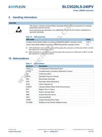 BLC9G20LS-240PVY Datasheet Page 12