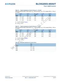 BLC9G20XS-400AVT Datasheet Page 6