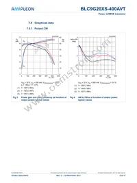BLC9G20XS-400AVT Datasheet Page 8