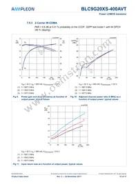 BLC9G20XS-400AVT Datasheet Page 10