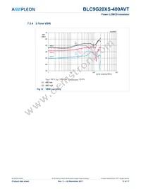 BLC9G20XS-400AVT Datasheet Page 11
